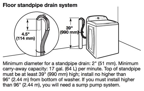 washing machine drain minimum height